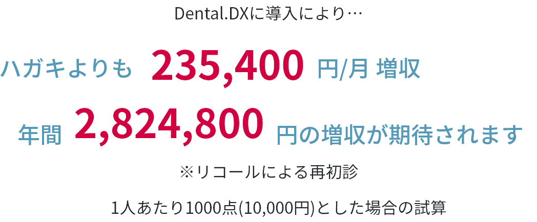 Dental.DXに導入により…